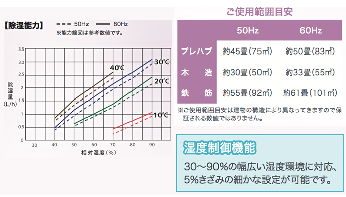 NDM-26C
